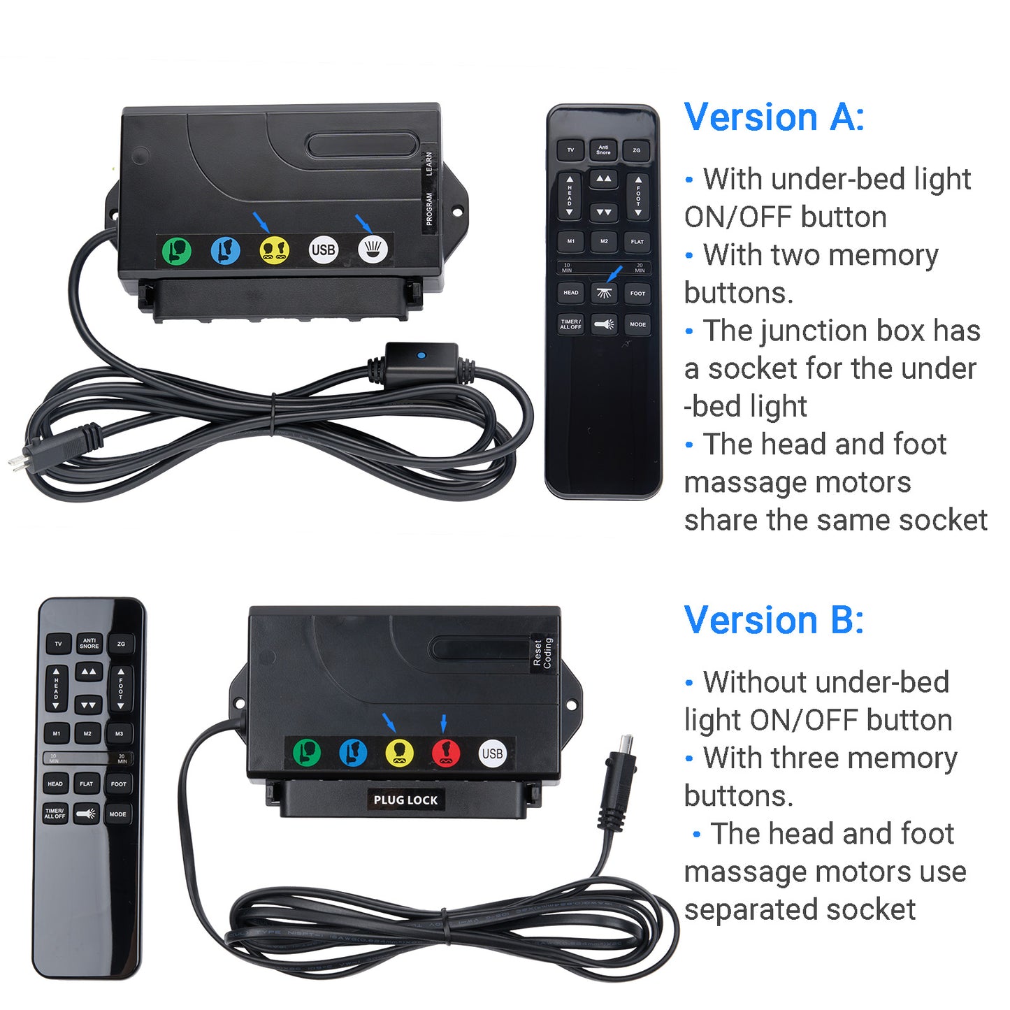 Richmat HJH55 Wireless Remote Controller for Adjustable Bed Base