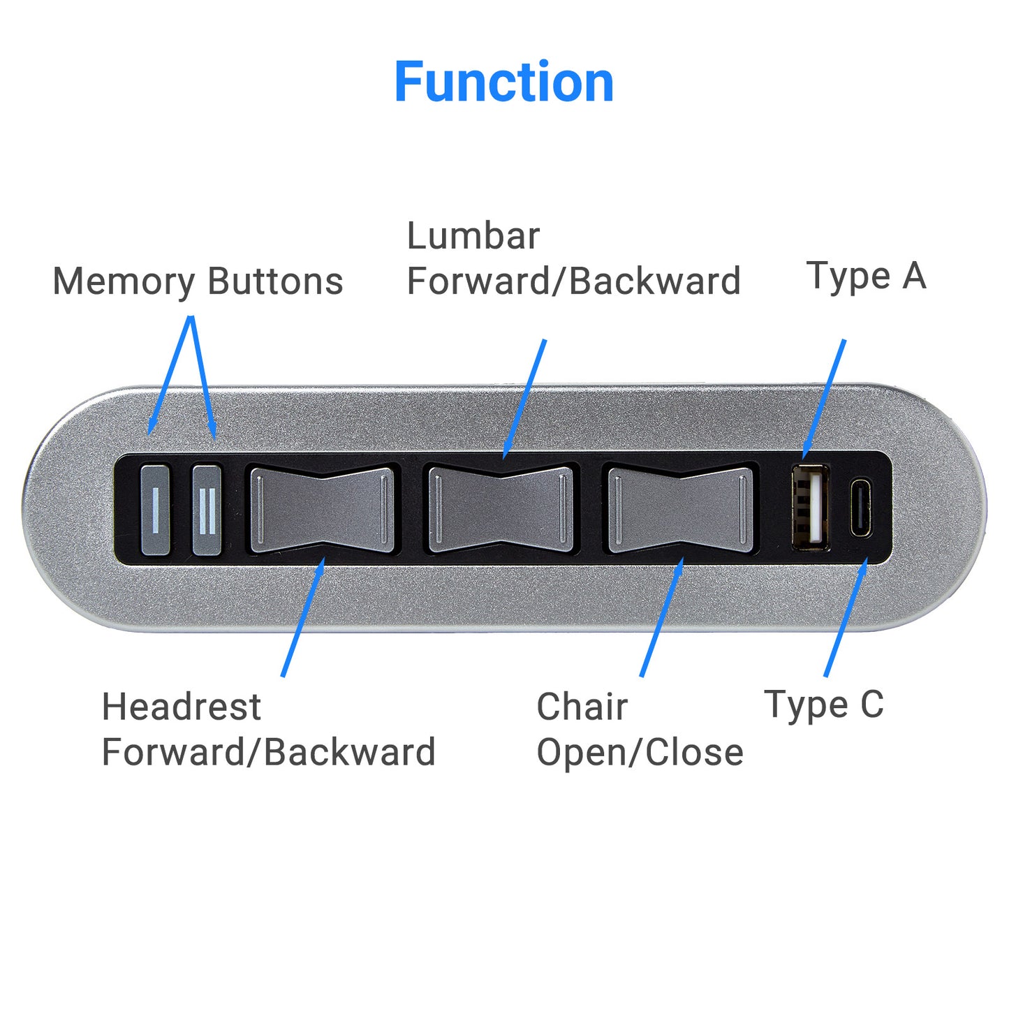 eMoMo HX90TU2 8 Button Switch for Recliner Lift Chair with USB Type C Charger