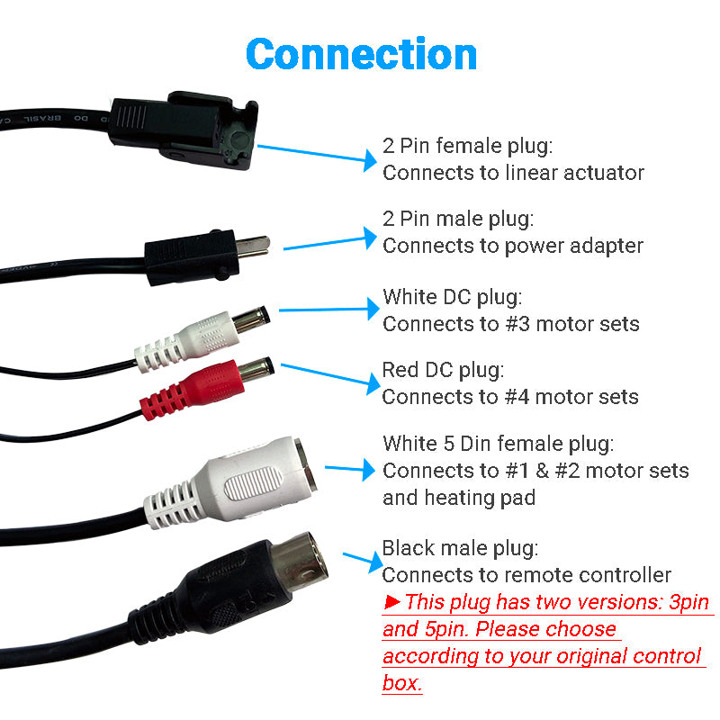 IDENO Junction Box /Control Box for Recliner Lift Chair 6 Wire