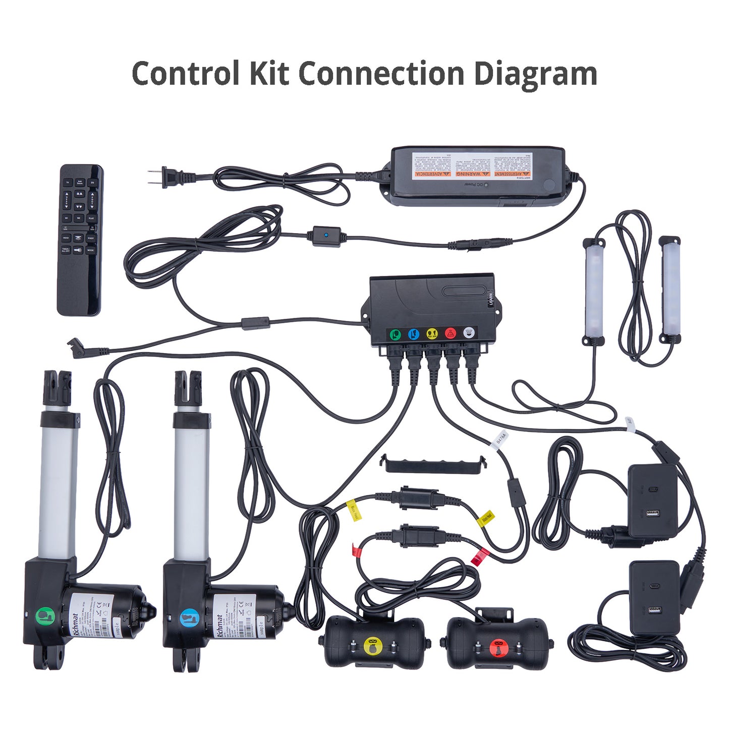 Richmat Dual‑Motor Electric Bed Control Kit – 8‑Pin Plug Version (Remote + Control Box + Cables)