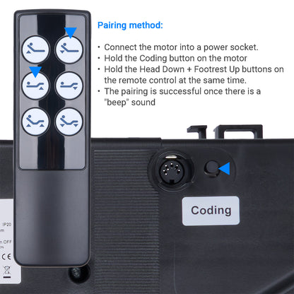 Richmat HJA1S Dual Motor Linear Actuator for Adjustable Beds & Hospital Beds with Wired/Wireless Remotes