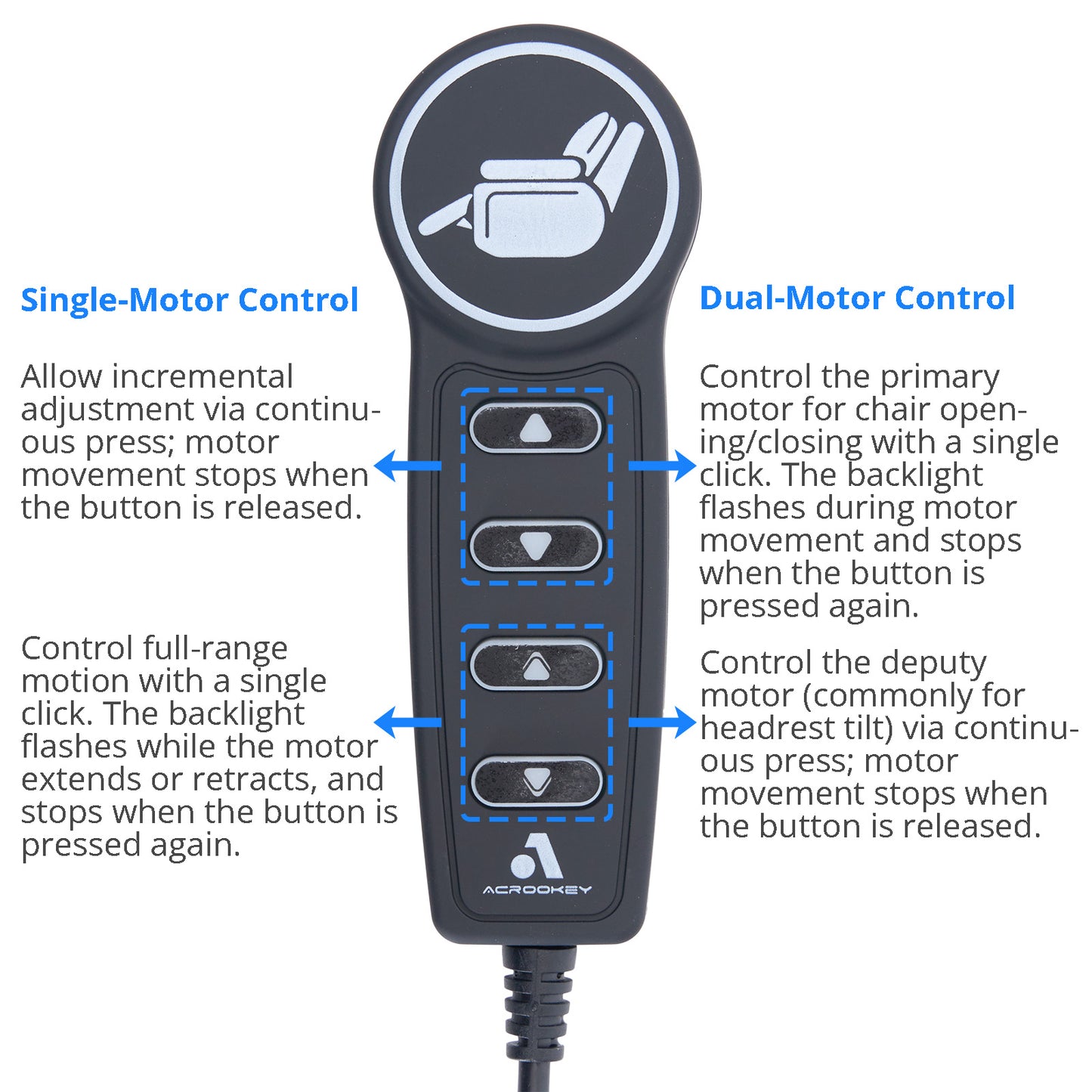 Acrookey 4 button 5 pin remote controller for Recliner Lift Chair with USB Type C & Backlit