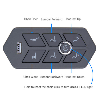 A dark gray car seat adjustment control panel with labeled buttons for chair open/close, lumbar forward/backward, headrest up/down, and a central reset button, plus a USB port and blue callout lines on a white background.