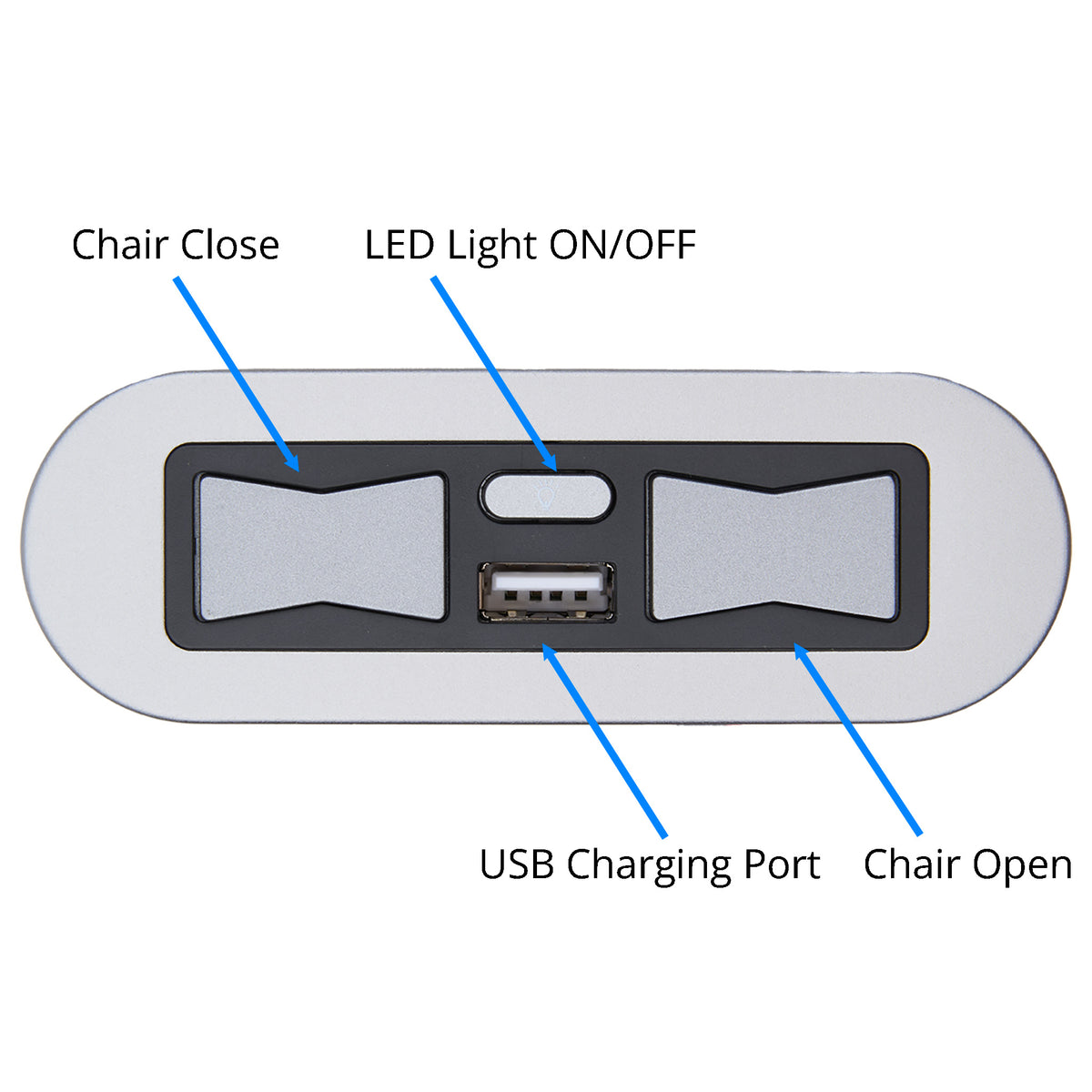 Button Functions of eMoMo HX90ALU Switch for Lift Chair and Power Recliner with 3 Buttons, 2 Plugs and a USB Port