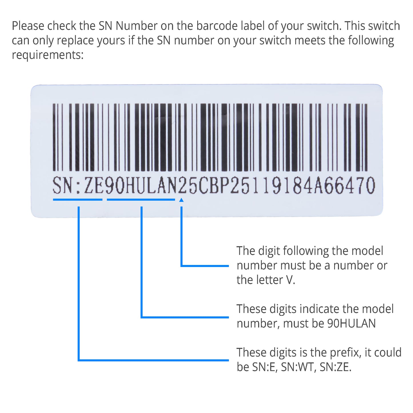Instruction graphic showing a barcode label with a sample SN number and blue arrows pointing to text callouts explaining the model number and prefix requirements for switch replacement.