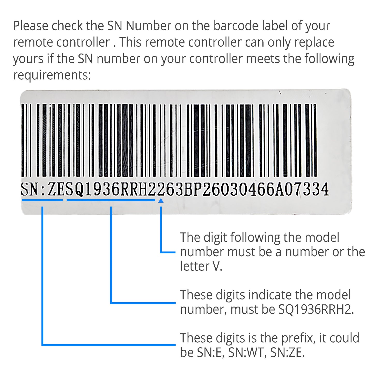 Instruction graphic showing a barcode remote controller SN number label with explanatory text and blue pointer lines labeling the model digits and prefix.