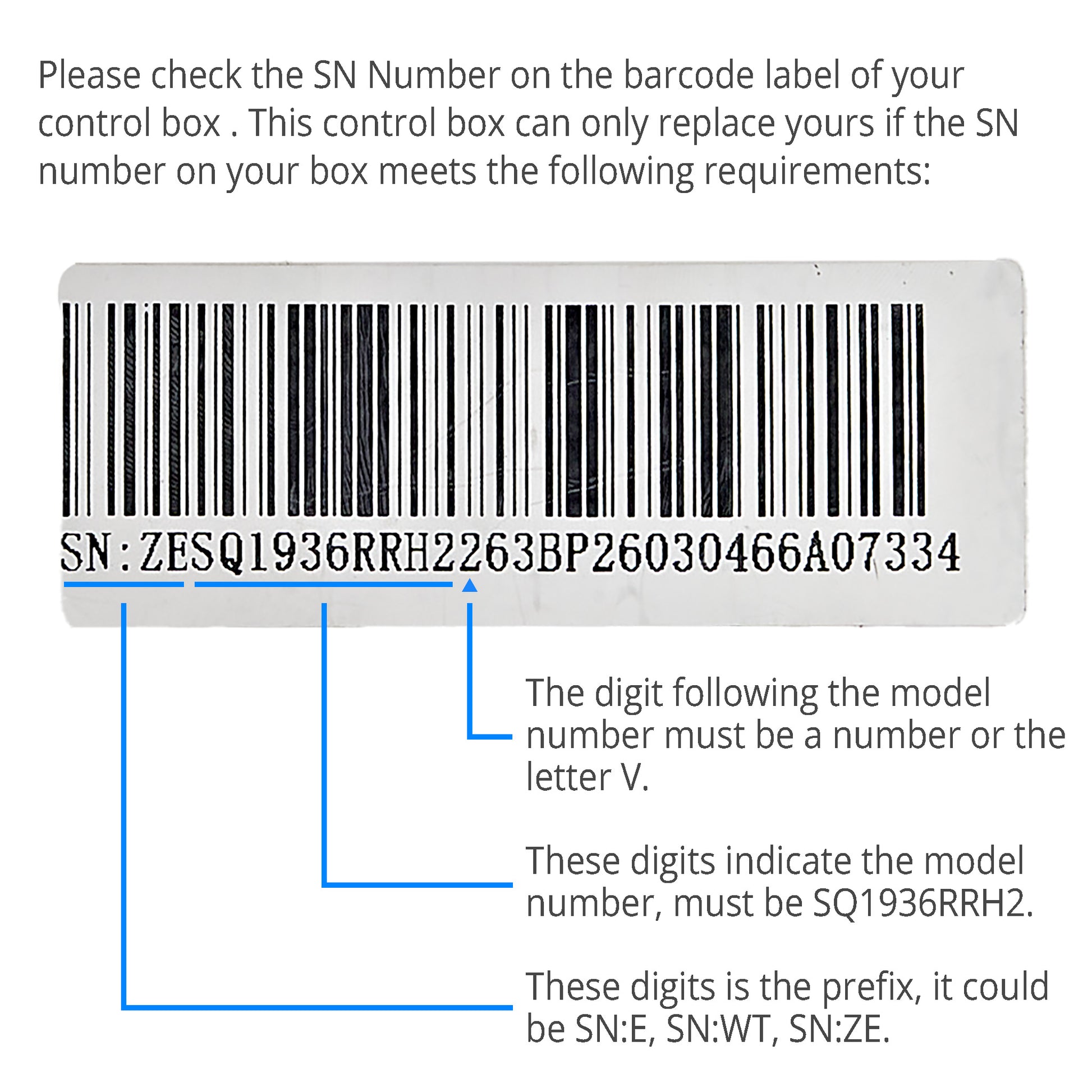 Instruction graphic showing a barcode remote controller SN number label with explanatory text and blue pointer lines labeling the model digits and prefix.