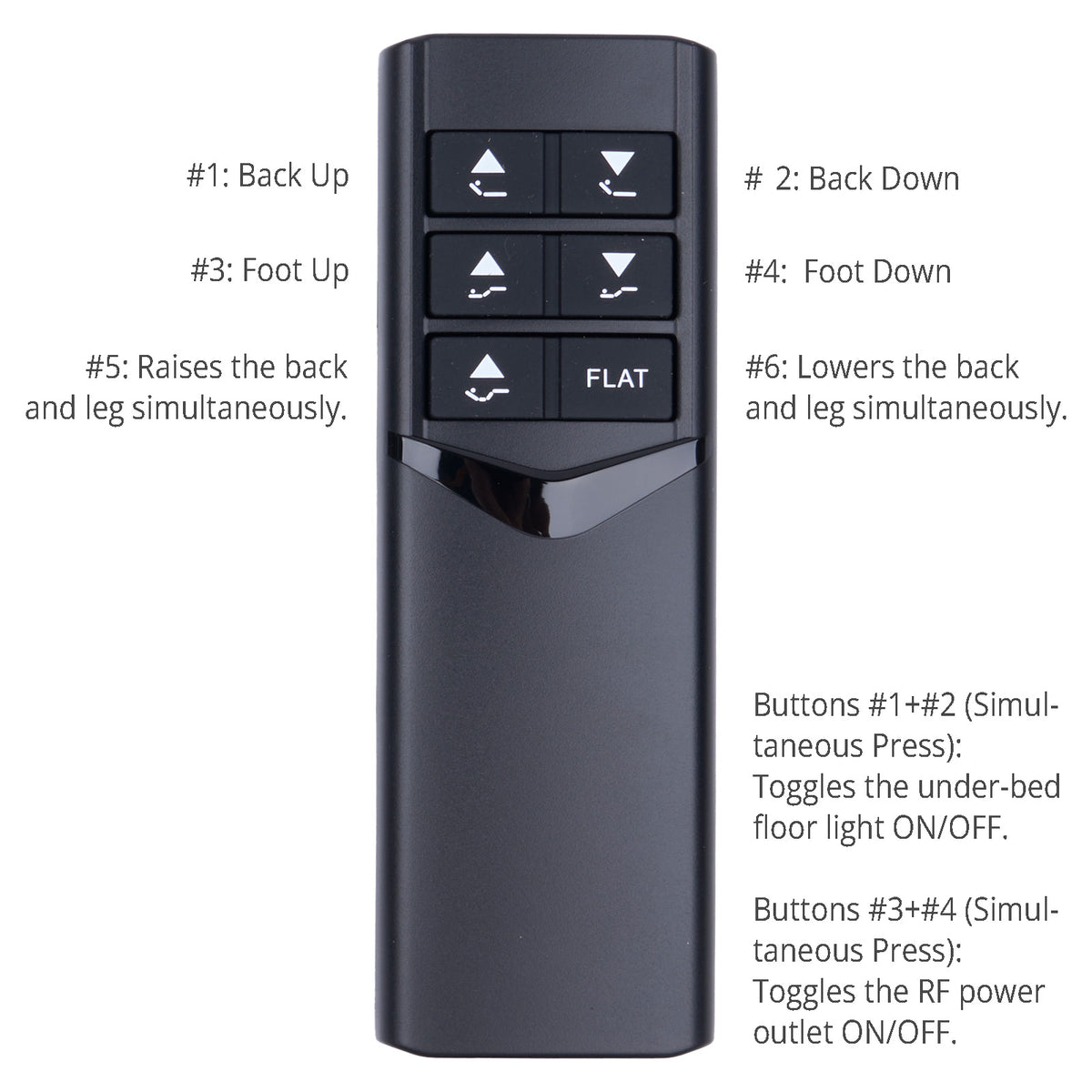 Function instruction of the RF.23.06.02 Remote Controller 