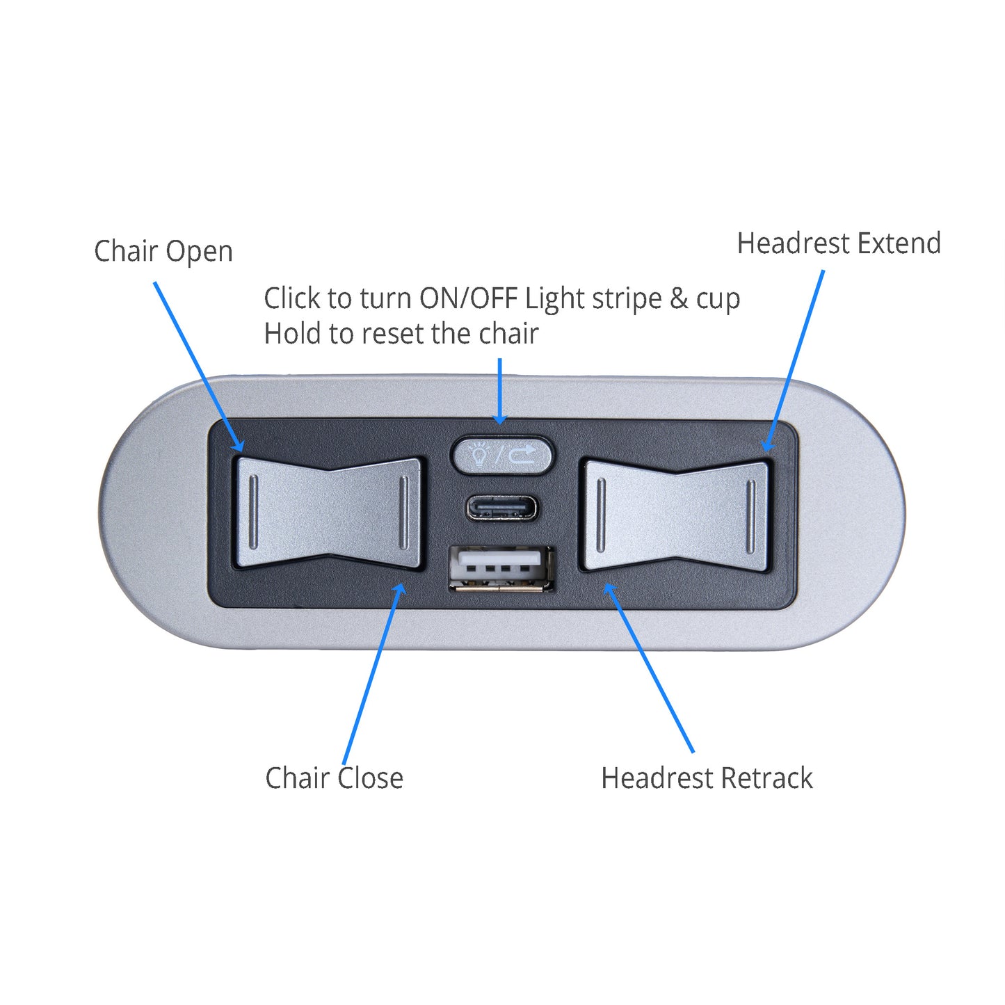 eMoMo HX90HU2CLN / HX90HU2C2LN 5 Button Switch with Type A+C USB Ports and Two Leads