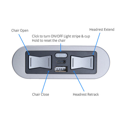 eMoMo HX90HU2CLN / HX90HU2C2LN 5 Button Switch with Type A+C USB Ports and Two Leads