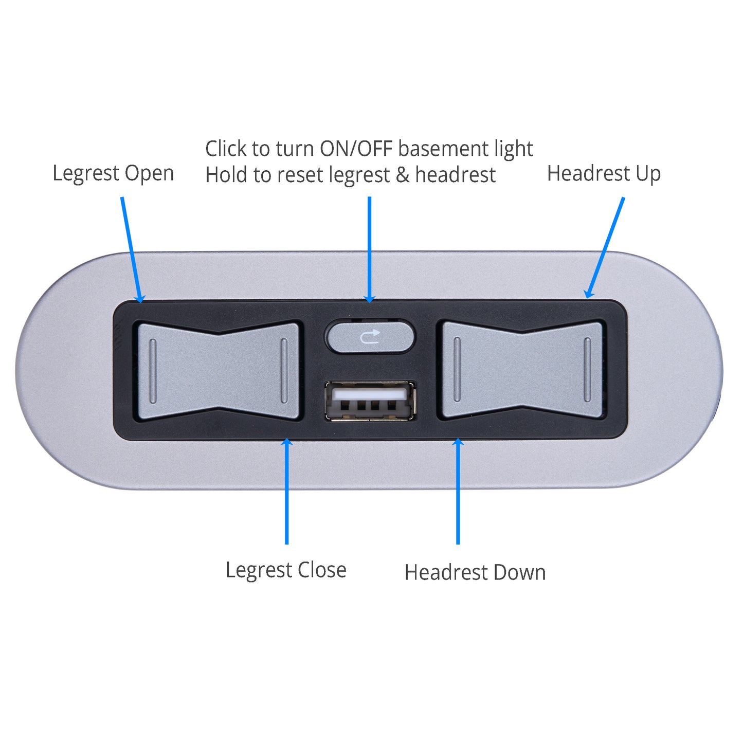 Top-down view of a control panel with labeled callout lines pointing to switch positions and a USB port. The panel has a silver outer housing, a black central frame, two gray toggle switches labeled Legrest Open and Legrest Close, a small light button, and a USB connector labeled Headrest Up and Headrest Down.
