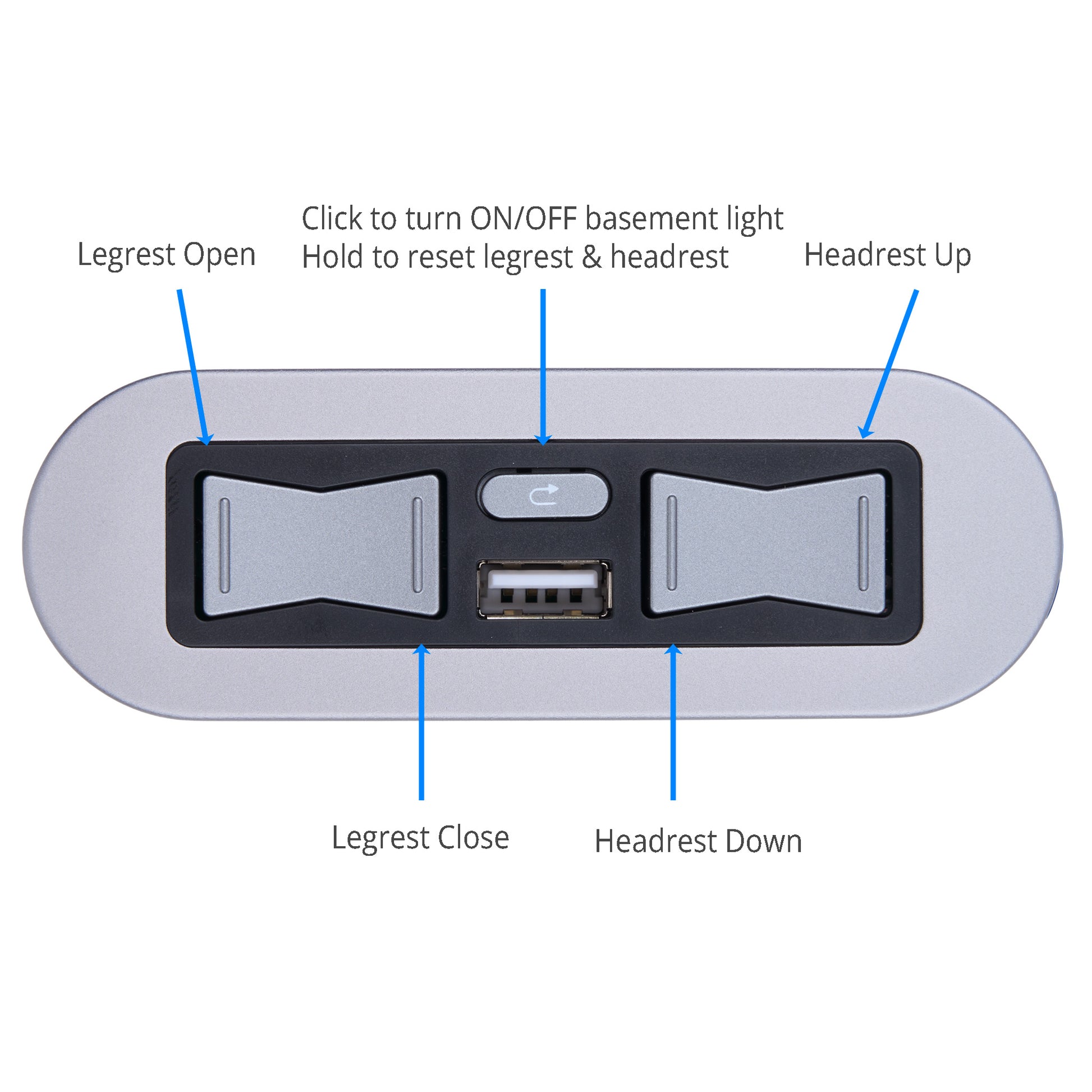 Top-down view of a control panel with labeled callout lines pointing to switch positions and a USB port. The panel has a silver outer housing, a black central frame, two gray toggle switches labeled Legrest Open and Legrest Close, a small light button, and a USB connector labeled Headrest Up and Headrest Down.