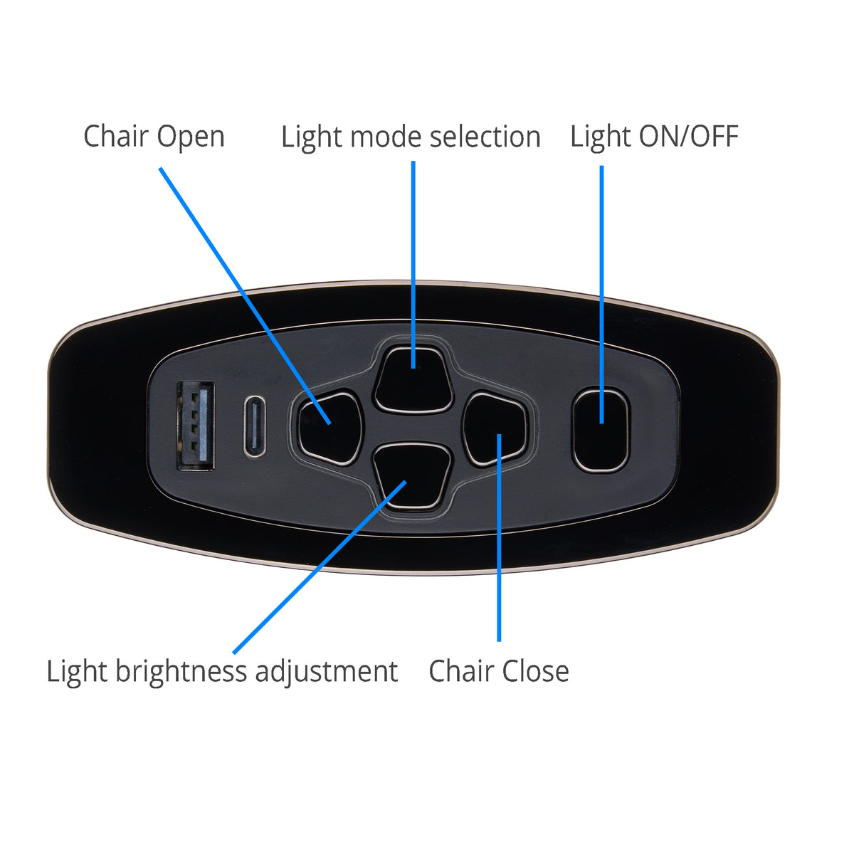 Function of the Acrookey JS3616-TG-L 5-Button Switch 