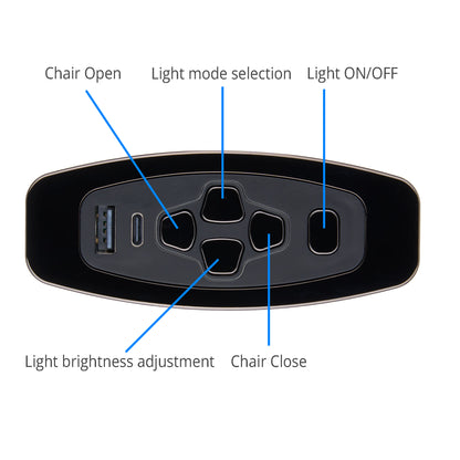 Function of the Acrookey JS3616-TG-L 5-Button Switch 