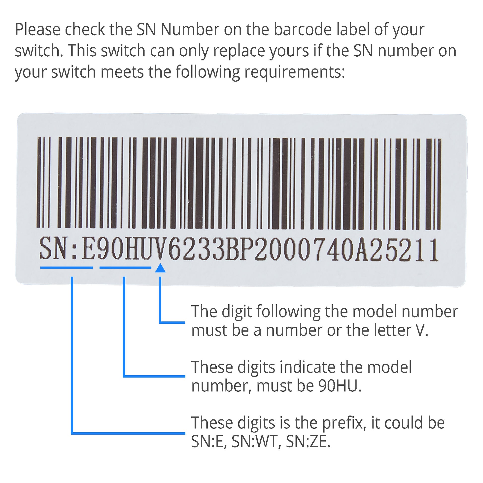 Instruction graphic showing a barcode label with a serial number and explanatory text about how to check and match the SN number on a switch.