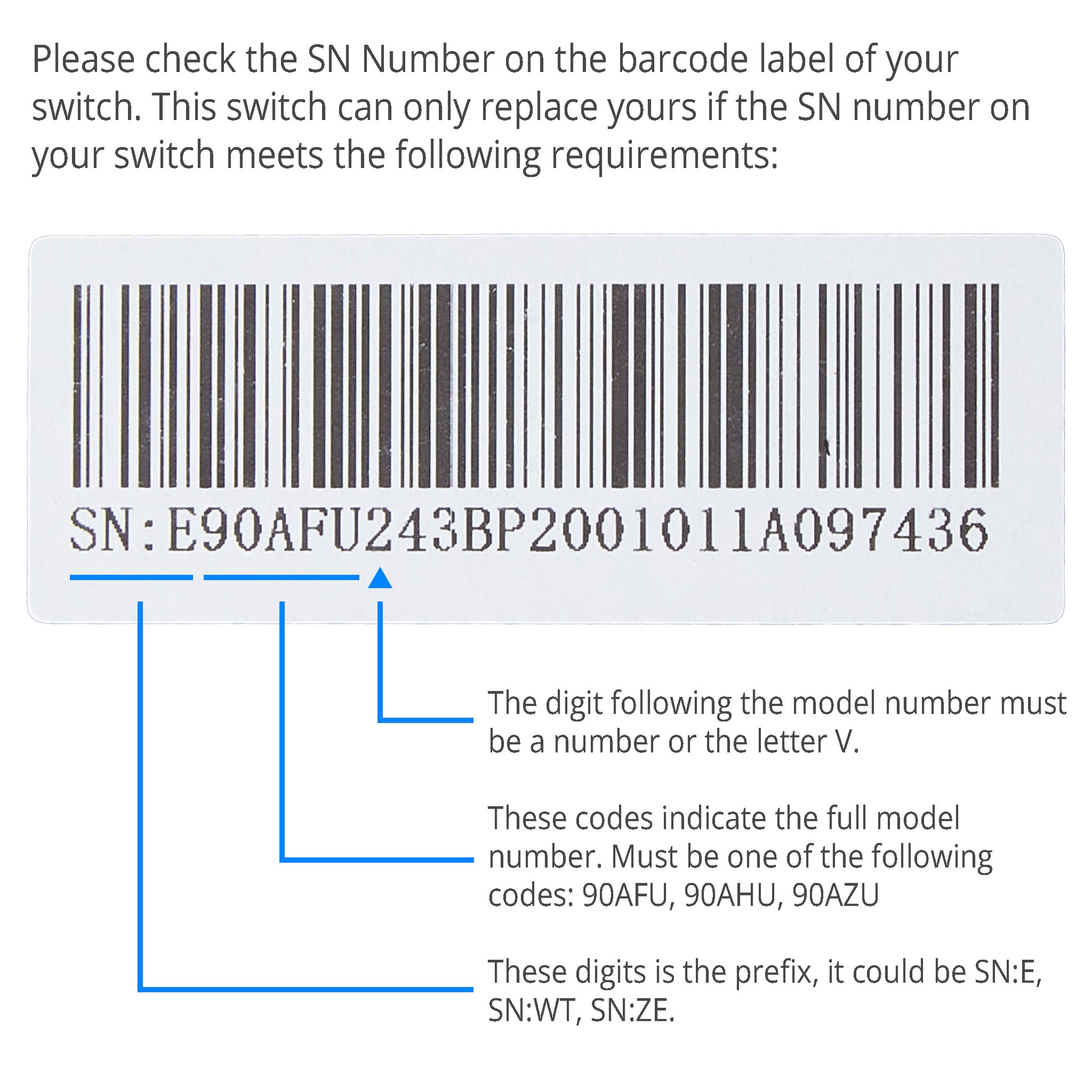 Instruction graphic showing a barcode label with a serial number and explanatory text about checking the SN number on a switch and how to interpret the code digits.