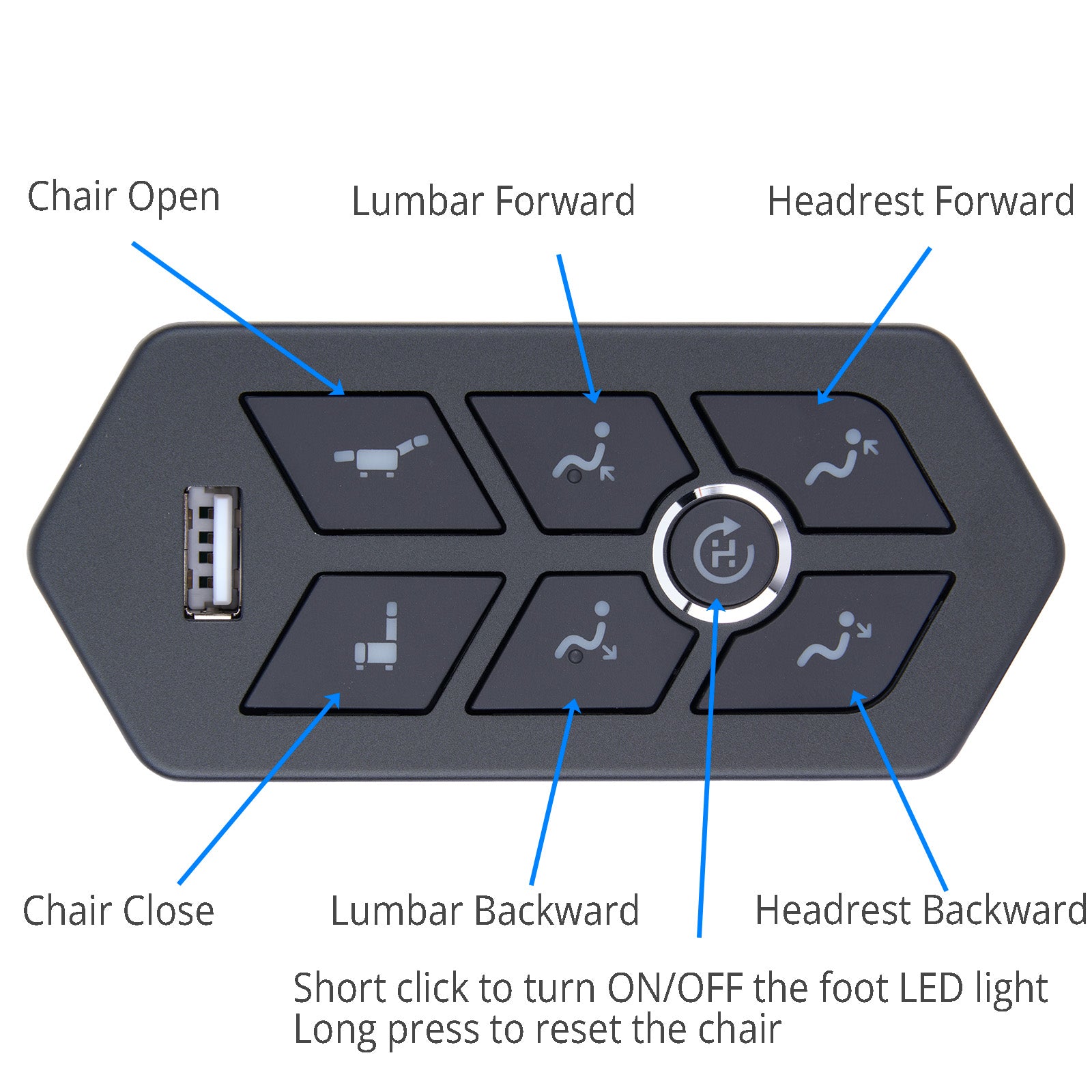 Control panel with labeled buttons for chair adjustments on a white background