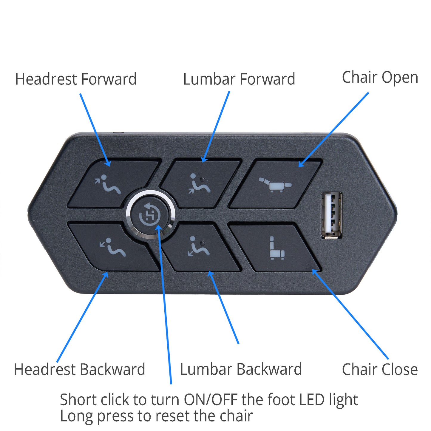 Control panel for a chair with labeled buttons and USB port on a white background