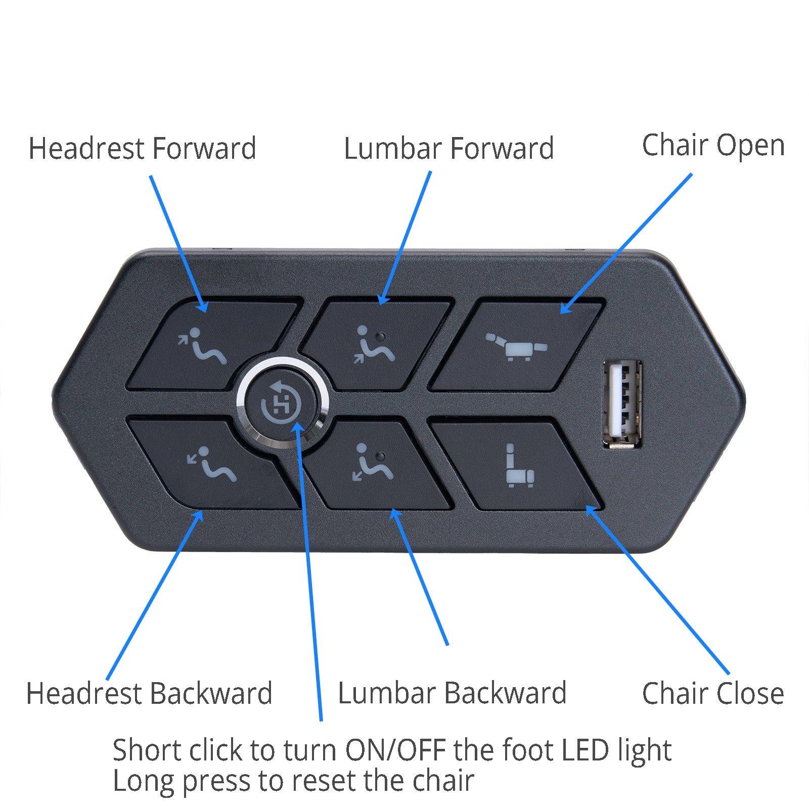 Control panel for a chair with labeled buttons and USB port on a white background