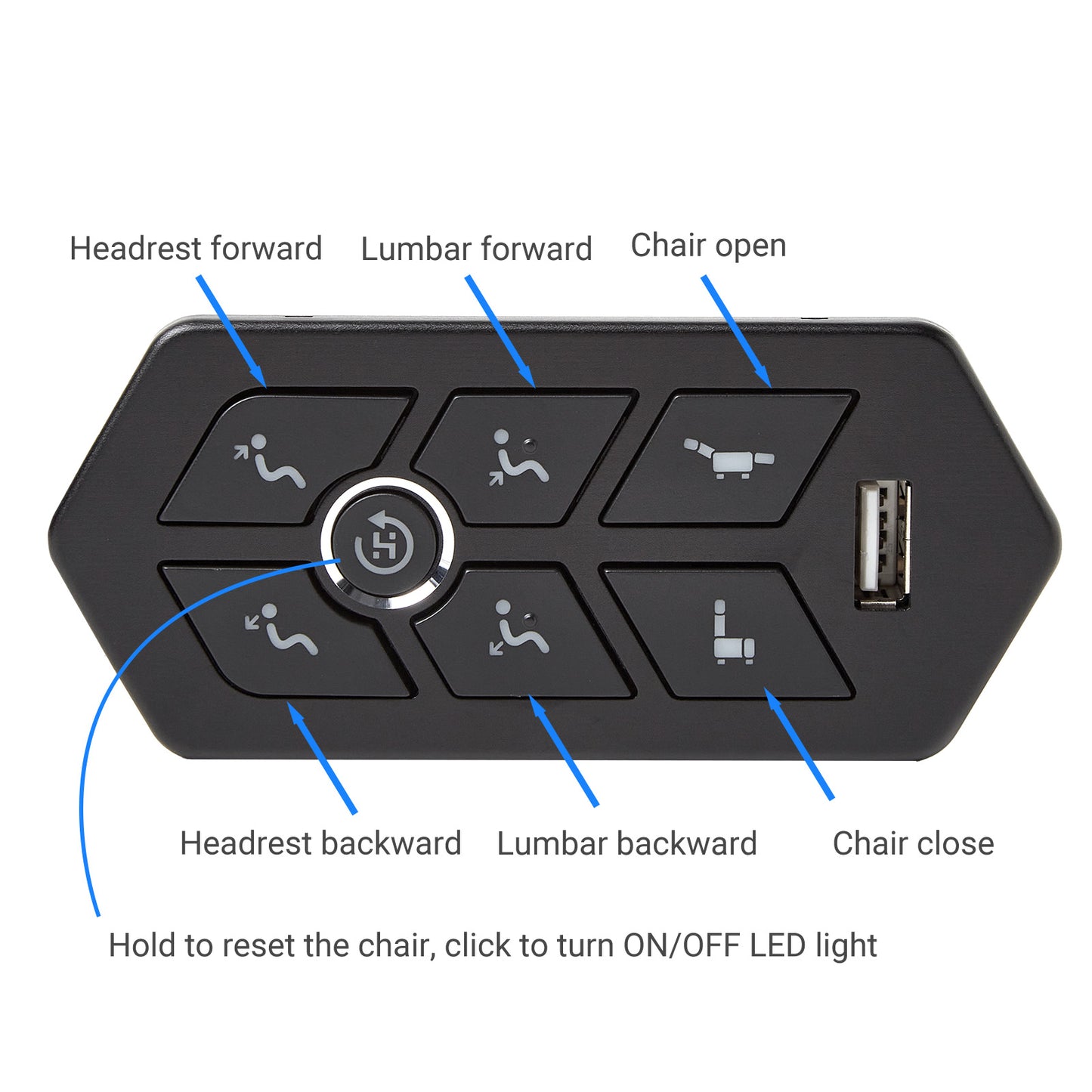 eMoMo TRCLB 7-Button Control Switch with 4 Plugs & USB