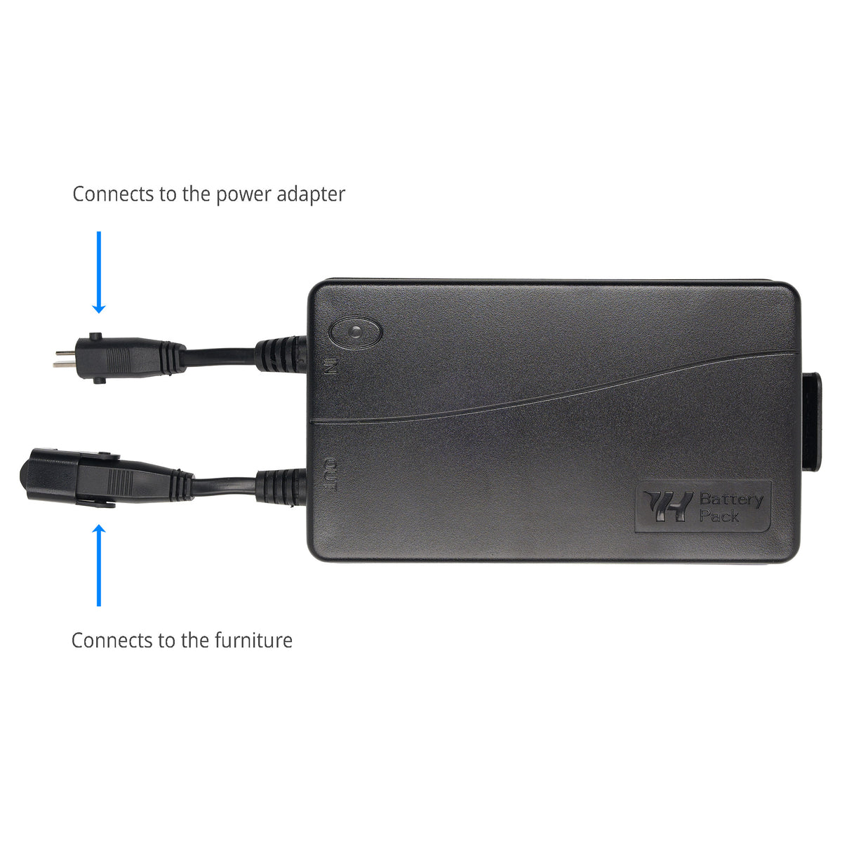 Recliner battery pack wiring diagram: IN cable to the 24-30V power adapter, OUT cable to the furniture